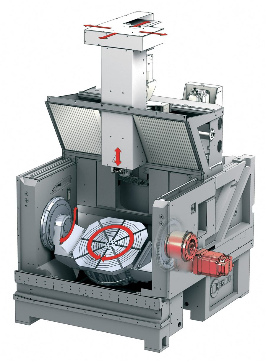 Phay CNC 3, 4, 5 trục – Máy / công nghệ